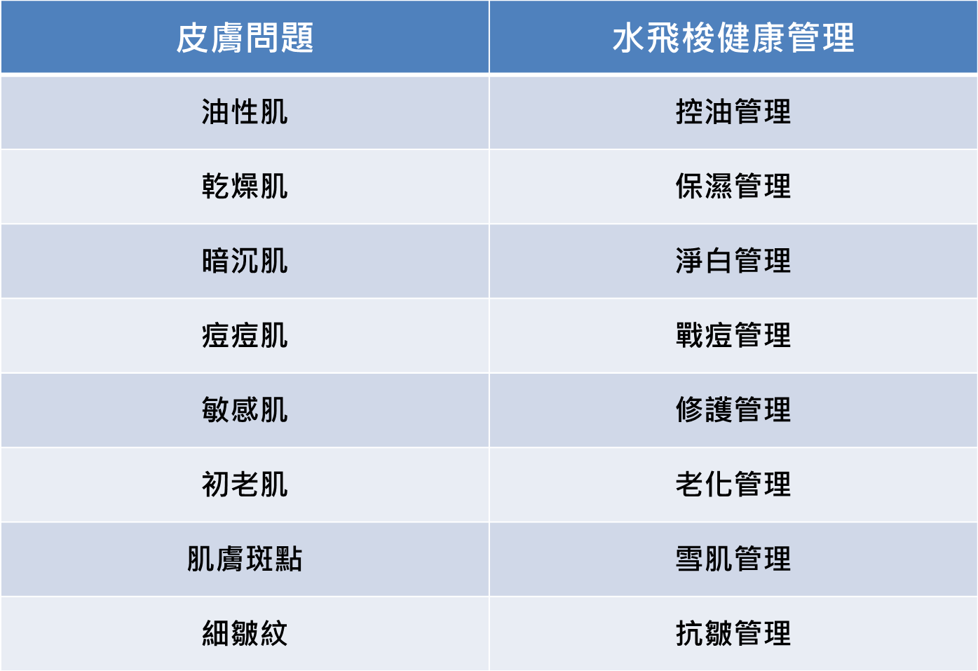 海菲秀_水飛梭_hydraFacial_改善_痘痘_敏感性肌膚_淡斑_細紋_油性肌_乾燥肌_粉刺_毛孔_暗沉_黯沉_髒污_透亮_元晨診所_台北_新北_忠孝復興_板橋府中_中山南西_台中