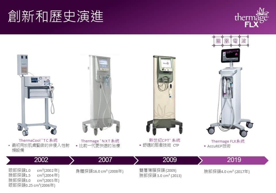 thermageflx_鳳凰電波_電波拉皮_膠原蛋白_彈力蛋白_新生_智慧緊膚療程_第四代電波_美國FDA_台灣衛福部核可_林心如_儀器_演進_歷史_第一代_第二代_第三代_第四代