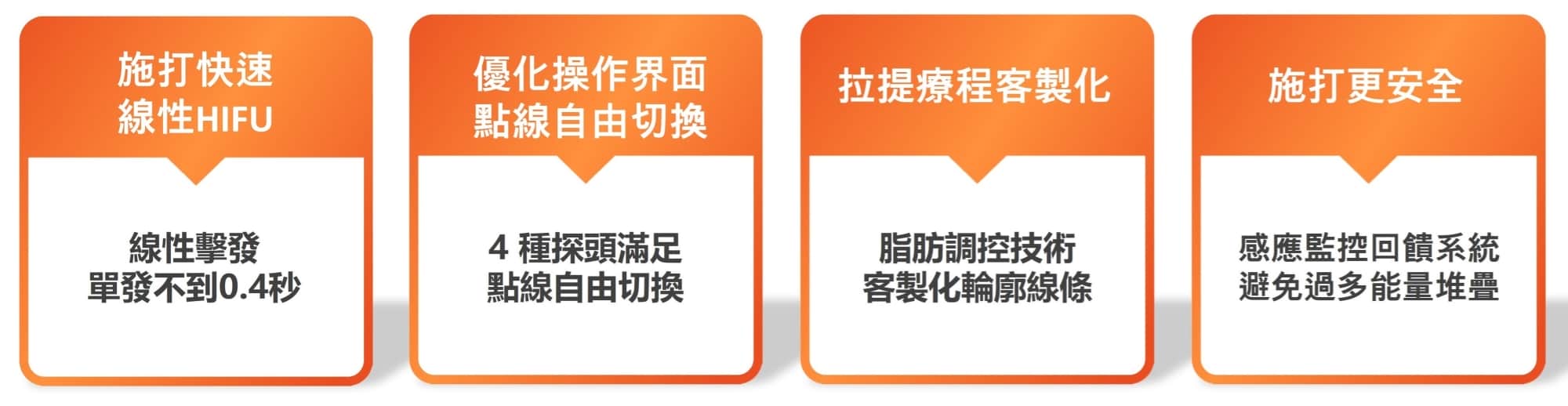 Jeisys_LinearZ_Z音波_第五代音波_價格_費用_禁忌_多少_評價_PTT_dcard_推薦_原理_優勢_特色