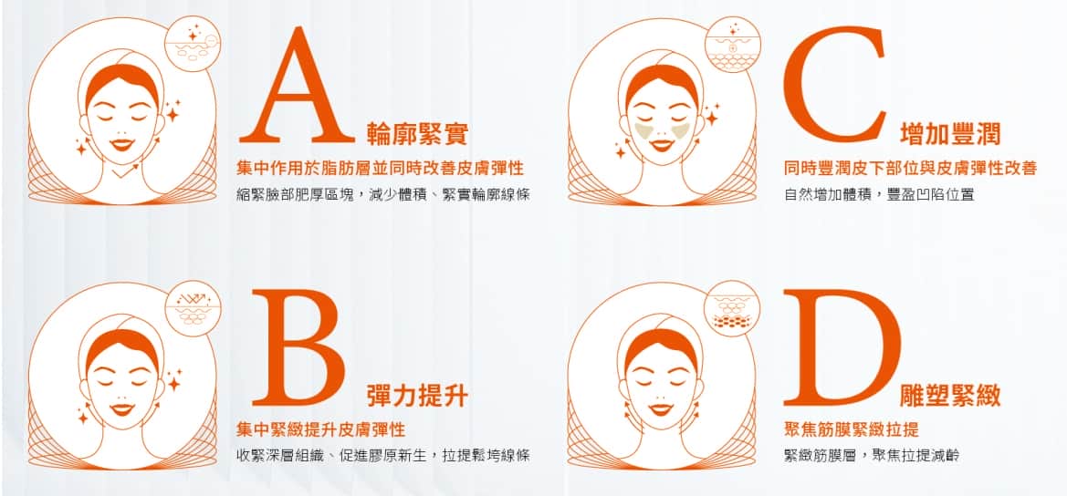 Jeisys_Z音波_第五代音波_輪廓緊實_彈力提升_增加豐潤_雕塑緊緻